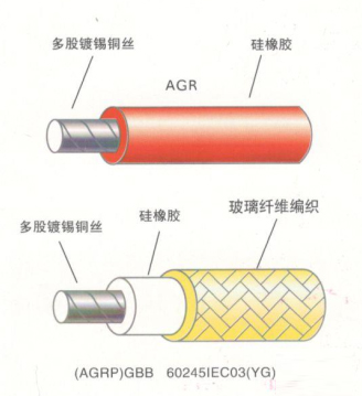 AGR系列高溫電纜線是什么？有什么特性？1.png
