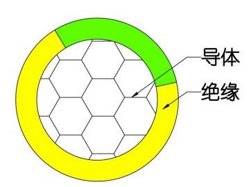 BV電線與BVR電線有何區(qū)別？2.jpg