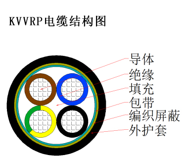 KVV、KVVP、KVVR、KVVRP控制電纜1.jpg