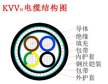 KVV 、 KVV22 、KVV32 控制電纜3.jpg